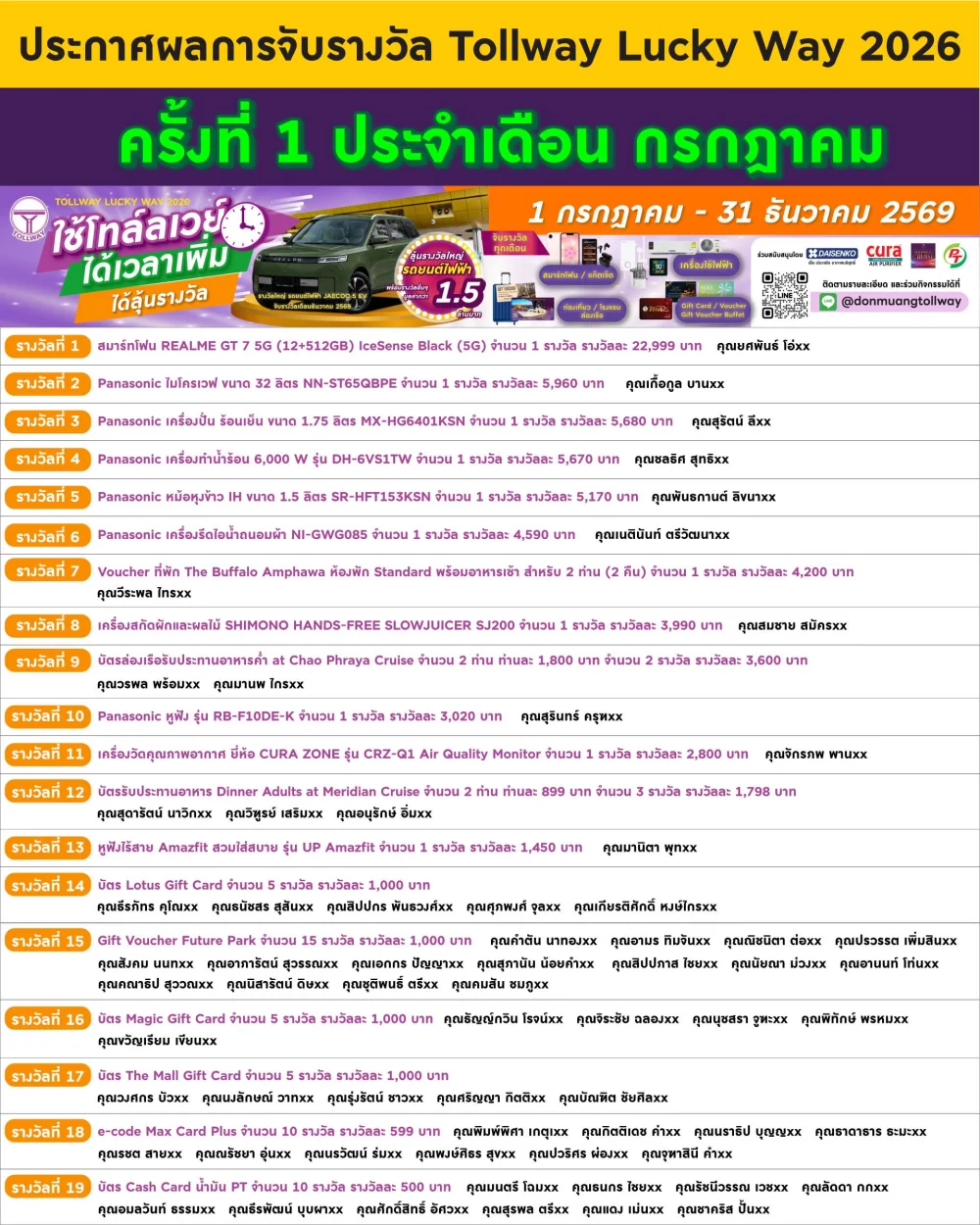 ประกาศรายชื่อผู้โชคดี “Tollway Lucky Way 2026  จับรางวัลครั้งที่ 1"