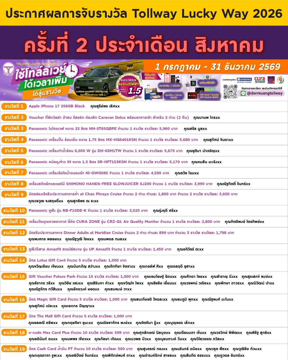 ประกาศรายชื่อผู้โชคดี “Tollway Lucky Way 2026  จับรางวัลครั้งที่ 2"
