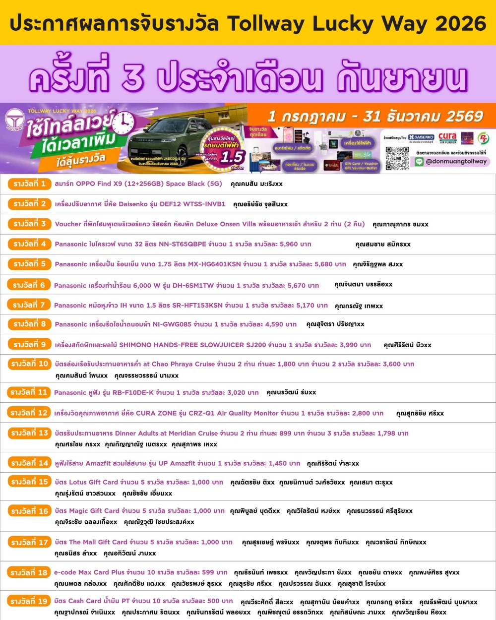 ประกาศรายชื่อผู้โชคดี “Tollway Lucky Way 2026  จับรางวัลครั้งที่ 3"